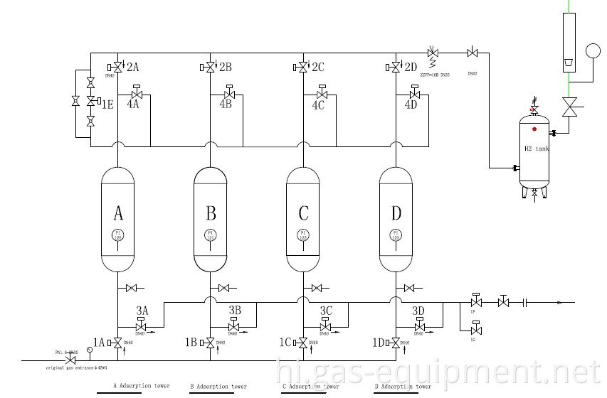 पीएसए प्रौद्योगिकी हाइड्रोजन जनरेटर